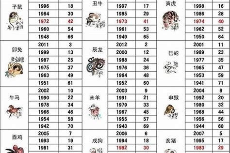 1983年属相|83年属什么生肖 1983属什么生肖配对如何